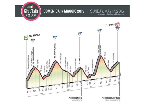 Gran Fondo Giro D Italia PINZOLO APRICA 17 Maggio Campane Di Pinzolo It